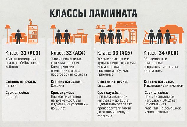 Классы ламината Классы ламината